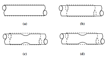 2324_Measure of Ductility.png